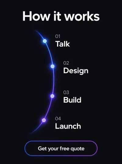 Instagram post: How it works: Talk, Design, Build, Launch on a glowing arc